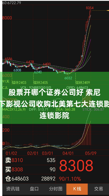 股票开哪个证券公司好 索尼旗下影视公司收购北美第七大连锁影院